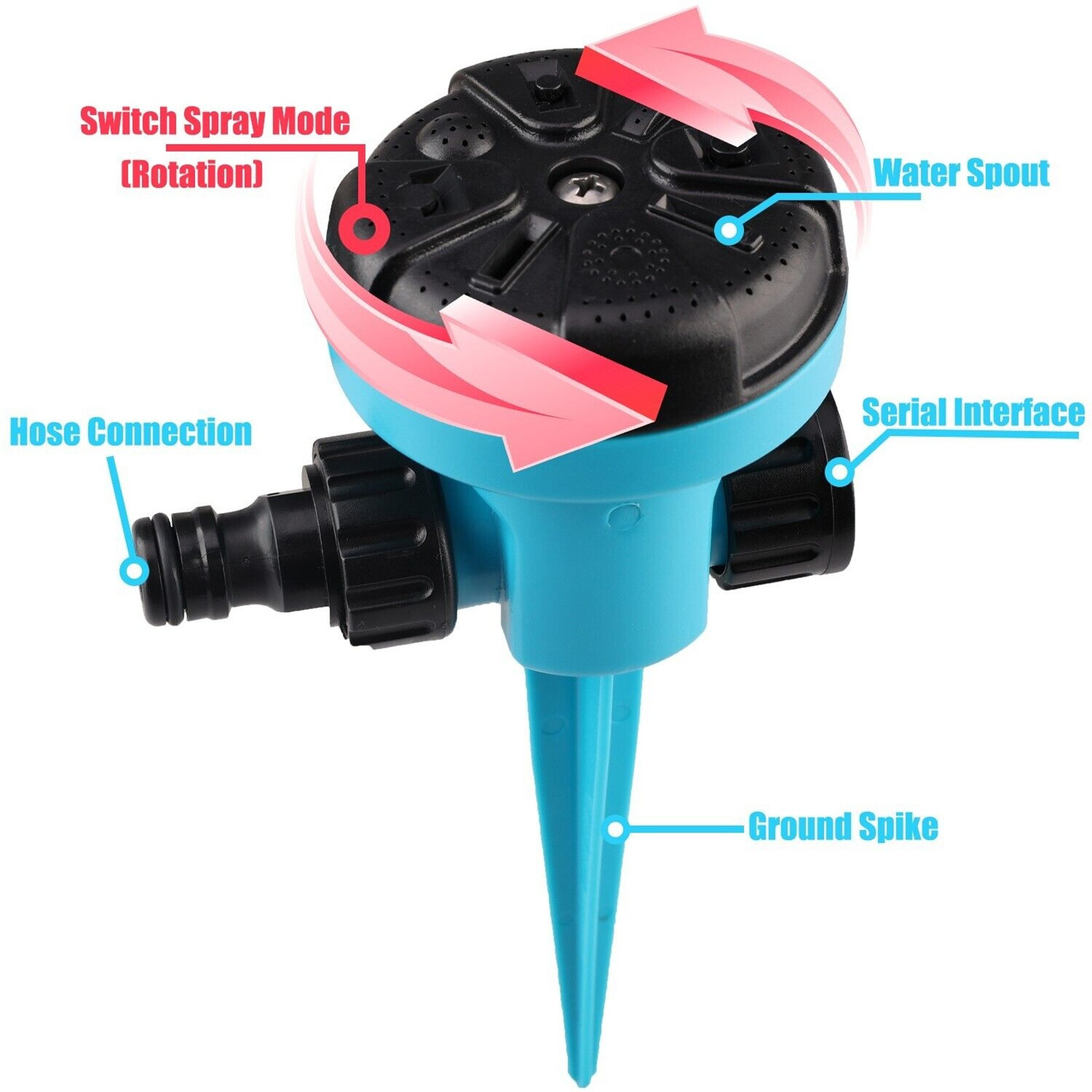360 Degree Rotating Quick Conn - đánh giá và giá Gardening Tools Plastic